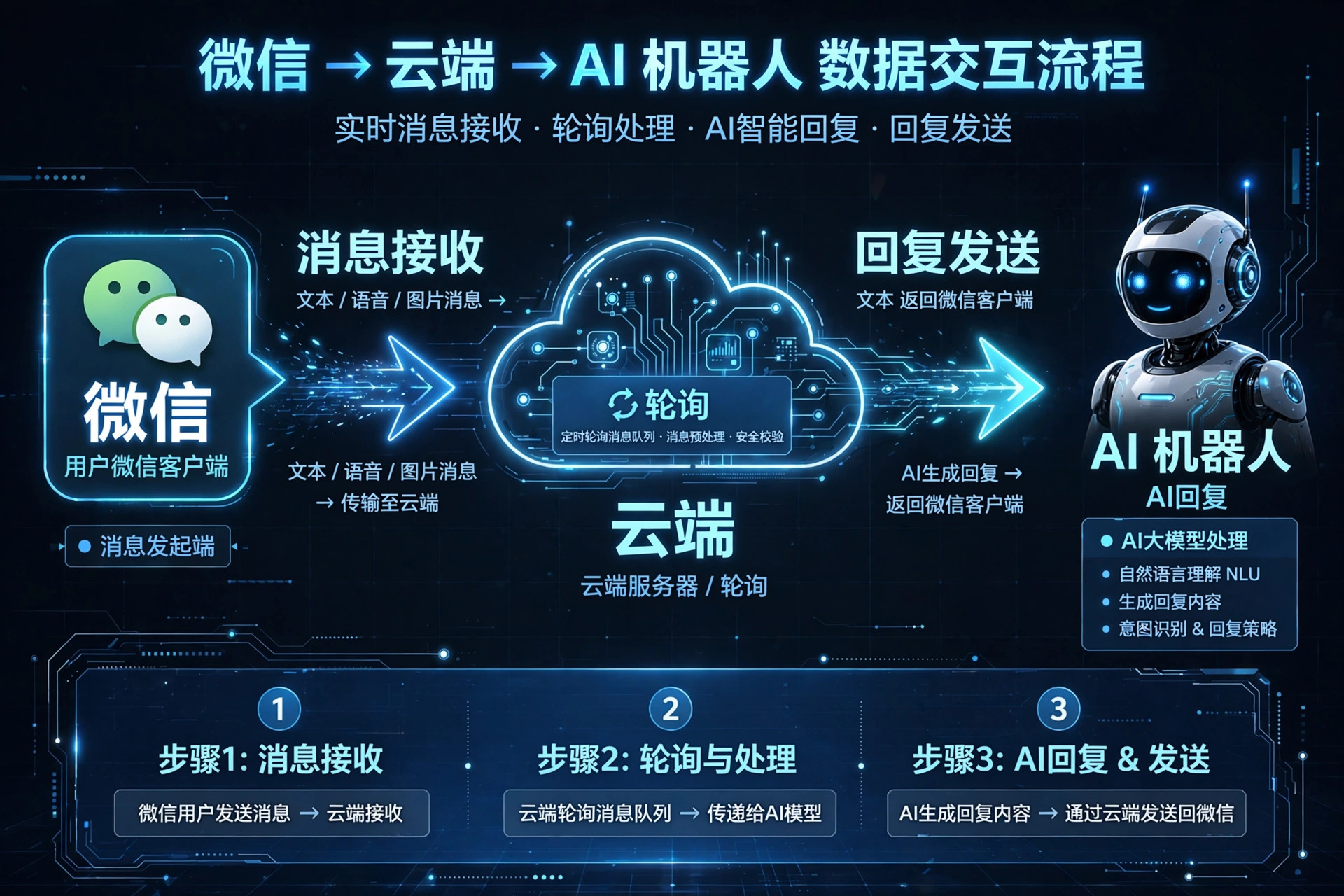 微信桥 v3
